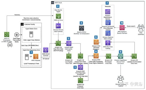 Redshift渲染器是否支持A卡？——兼談CSDN的數(shù)據(jù)處理與存儲(chǔ)支持服務(wù)